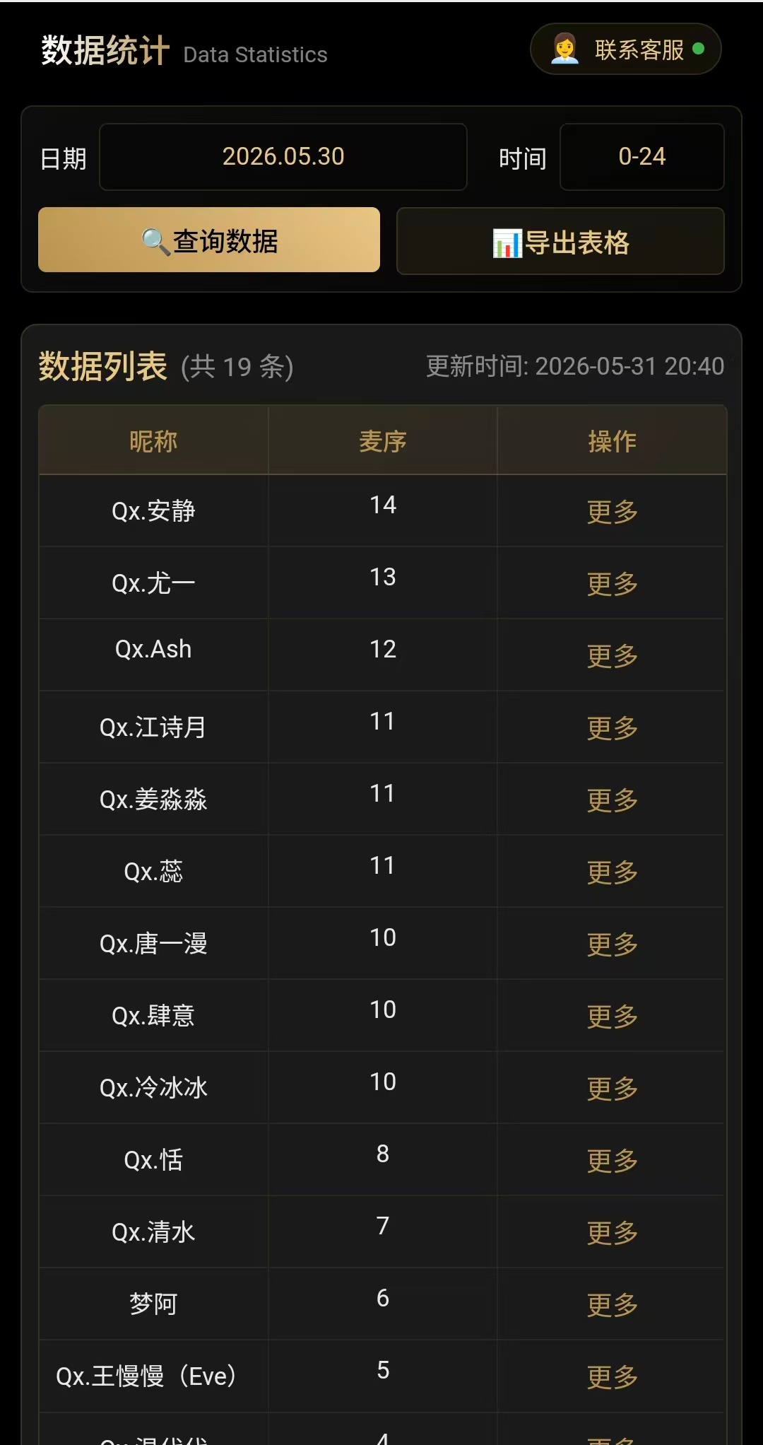麦序助手数据查询功能截图 - 历史记录可视化图表